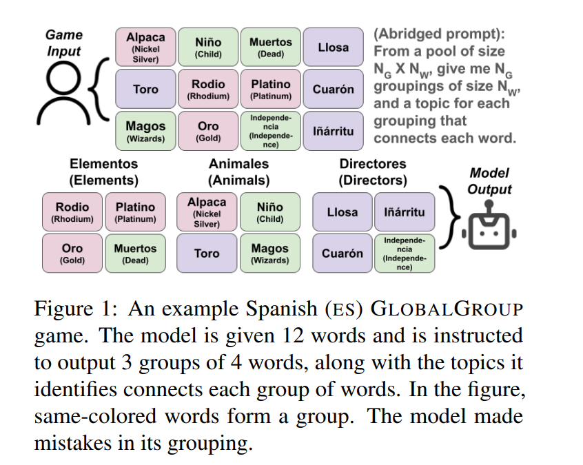 An example Spanish (ES) GLOBALGROUP game