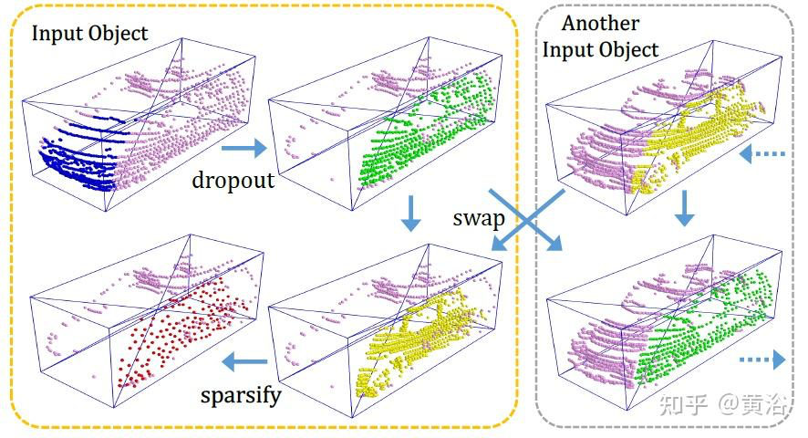 (示意图占位:《3D Point Cloud Annotation》 — 可谷歌搜索:"3D point cloud annotation lidar diagram")