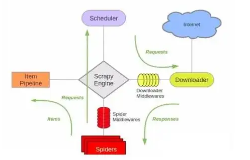 Scrapy无缝集成Splash-CSDN博客
