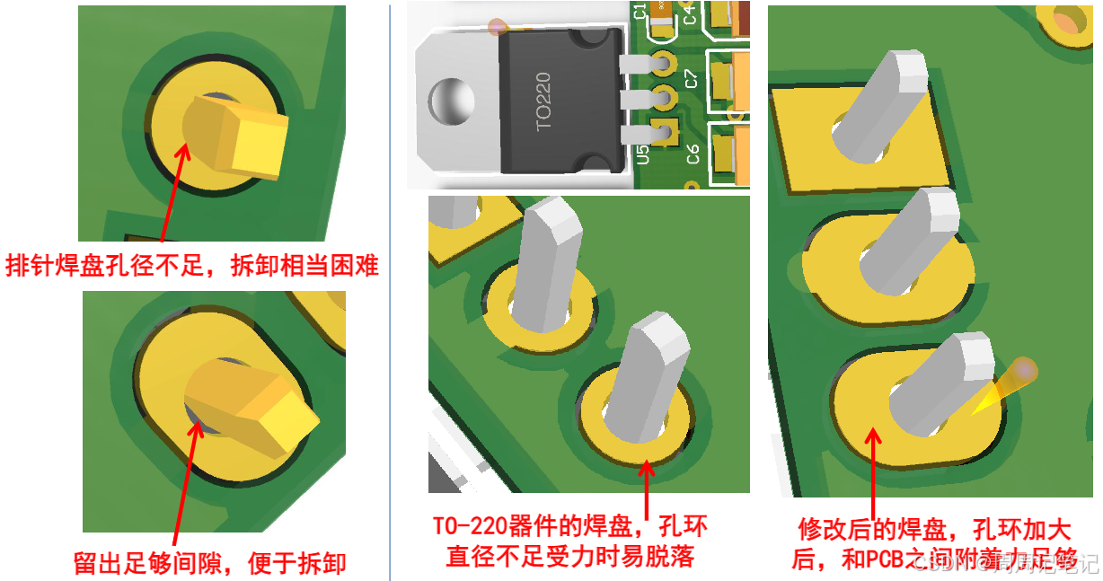 PCB的组成与结构_bot solder-CSDN博客
