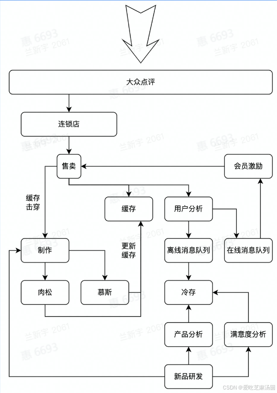 请添加图片描述