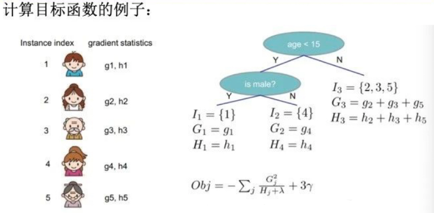 图1.4 计算目标函数的例子