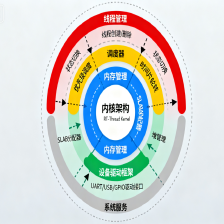 学习RT-Thread（RT-Thread简介、RT-Thread环境搭建）-CSDN博客