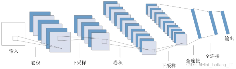 【毕业设计】基于深度学习模型进行心电图疾病预测与识别 人工智能 Python 计算机视觉