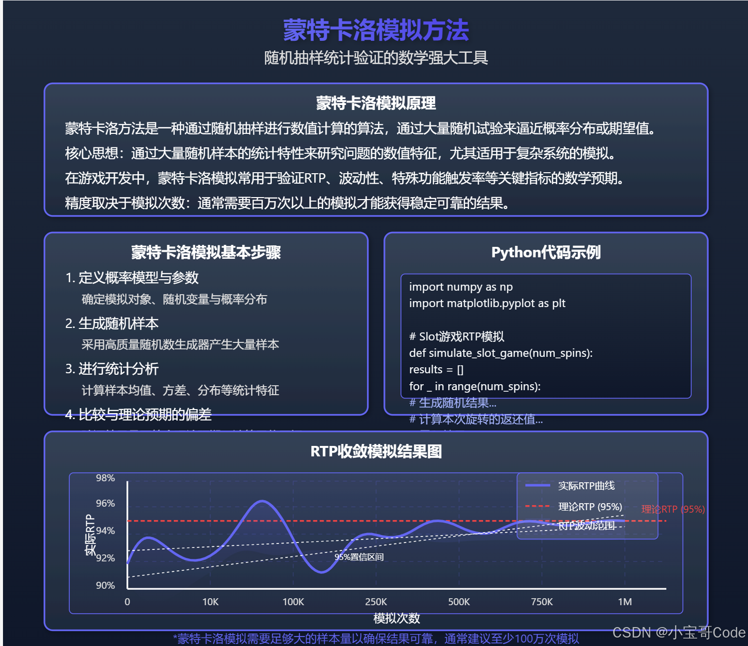 蒙特卡洛模拟SVG图-CSDN博客