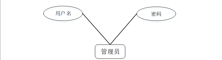 计算机毕业设计springbootJava校园充电桩管理 基于Spring Boot的校园充电桩管理系统设计与实现 Java Spring Boot框架下的校园充电桩管理平台开发