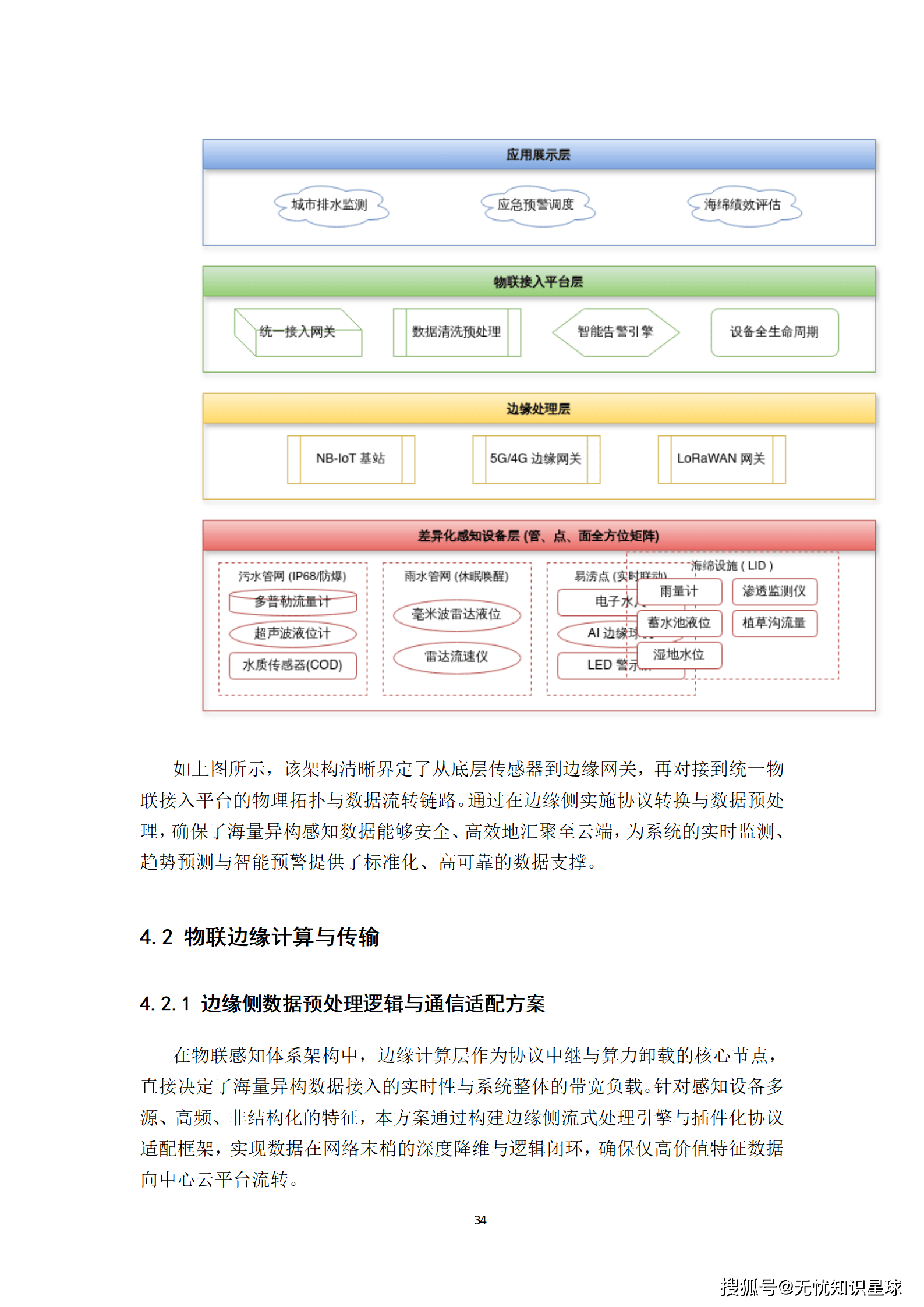 城市级地下管网与城市内涝防范(海绵城市)物联感知网建设方案_34.png