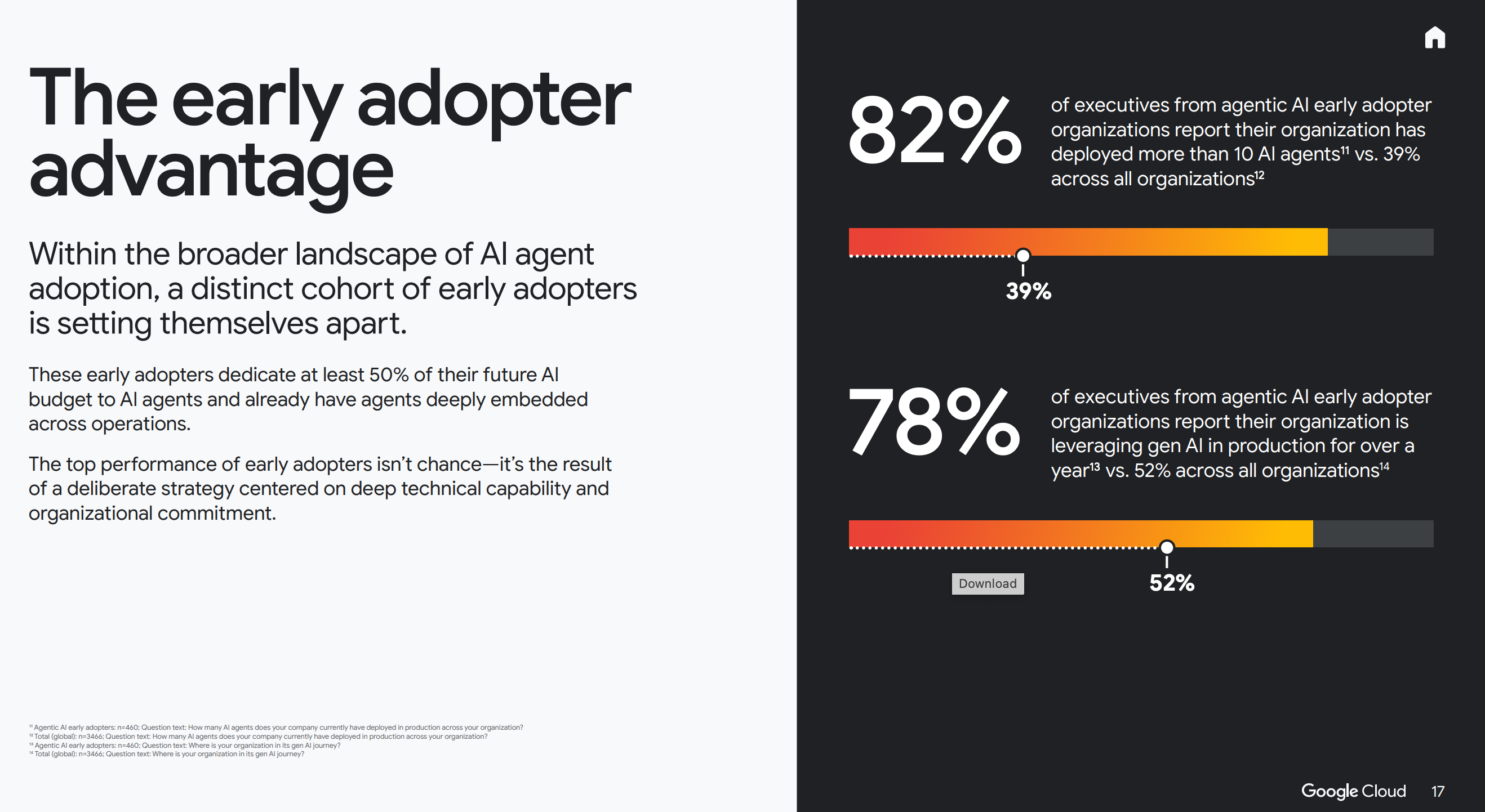 The ROI of AI 2025 For Google , AI的投入产出比-CSDN博客