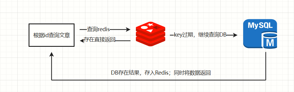 redis缓存流程图