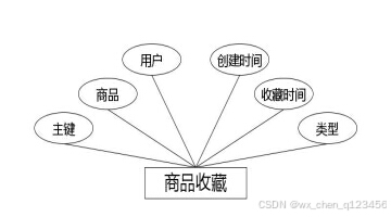C:/Users/Administrator/Desktop/temp111\1\____img\商品收藏.jpg