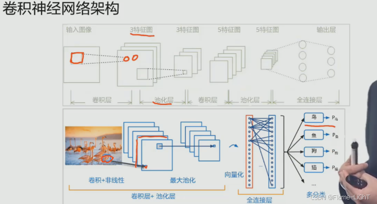 外链图片转存失败,源站可能有防盗链机制,建议将图片保存下来直接上传