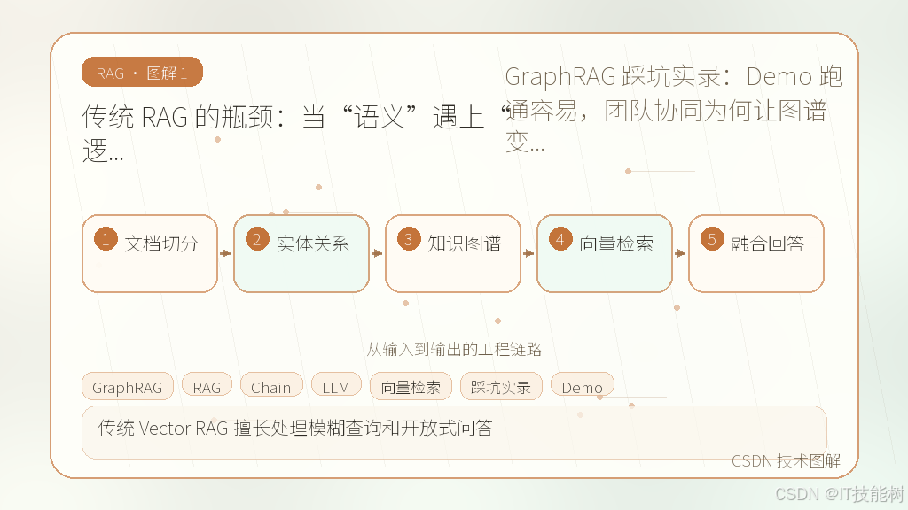 文章插图 1