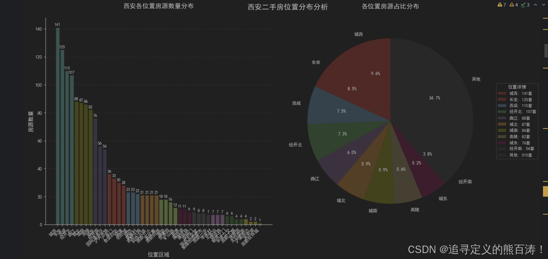 Python链家网二手房数据分析-CSDN博客