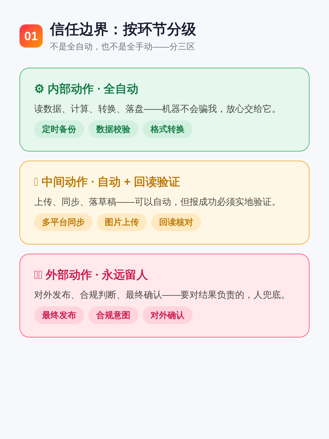 信任边界:按环节分级