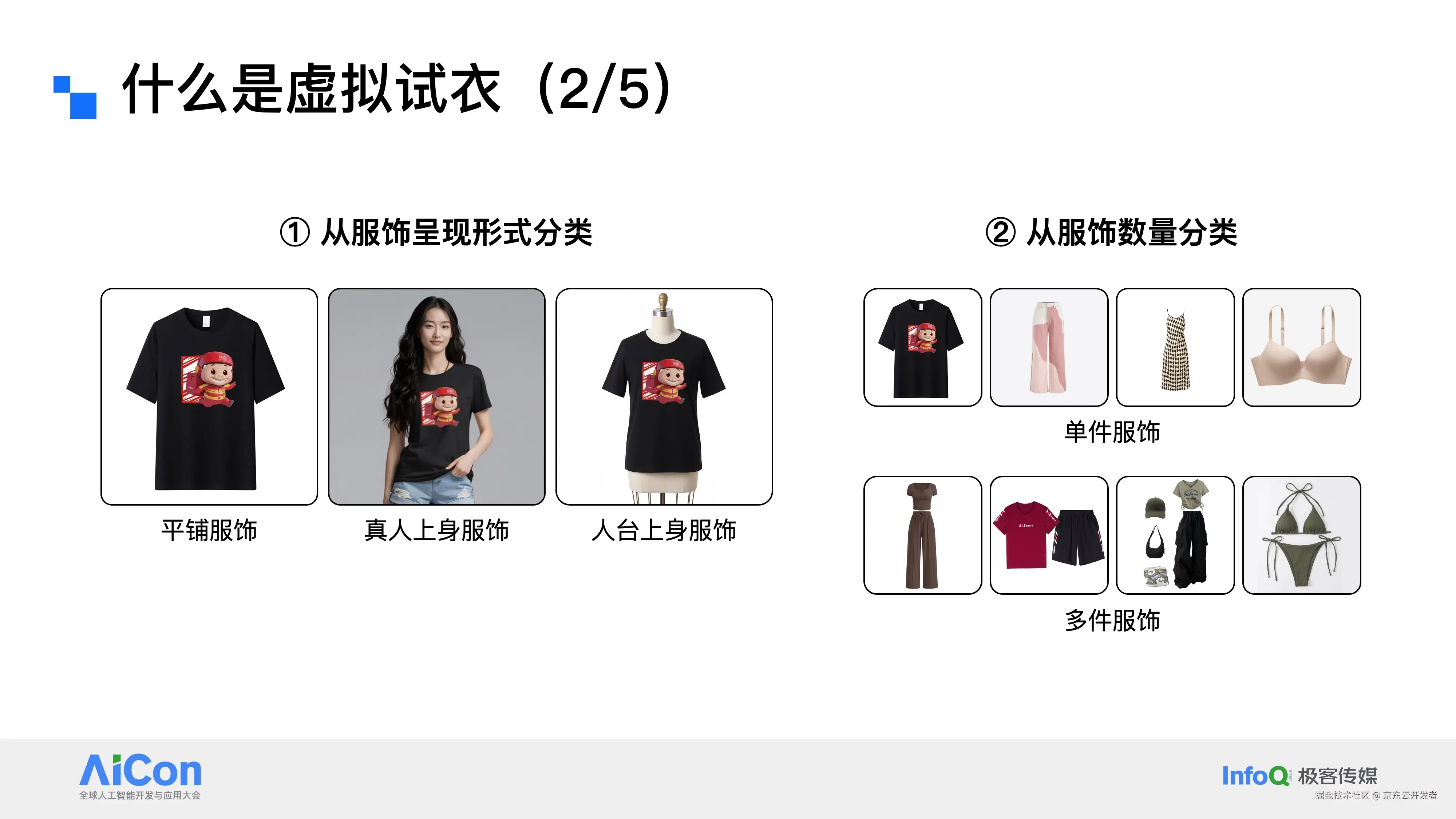 万字长文|迈向电商大模型时代,从虚拟试穿到电商AIGC