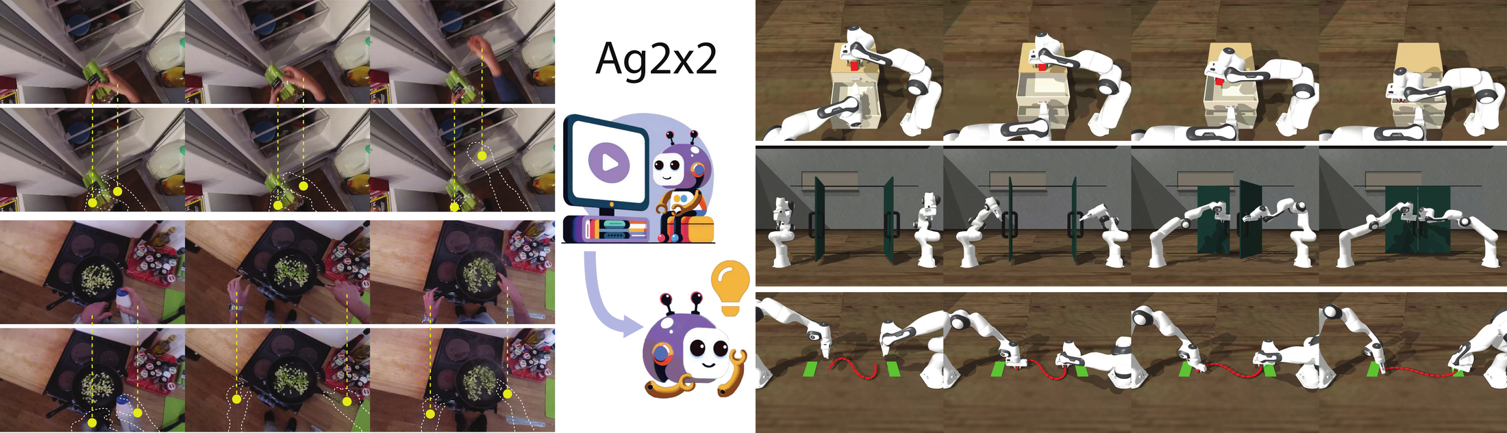 Ag2x2 框架总览：从人类操作视频学习协调感知的智能体无关视觉表征，再用于双臂零样本操作
