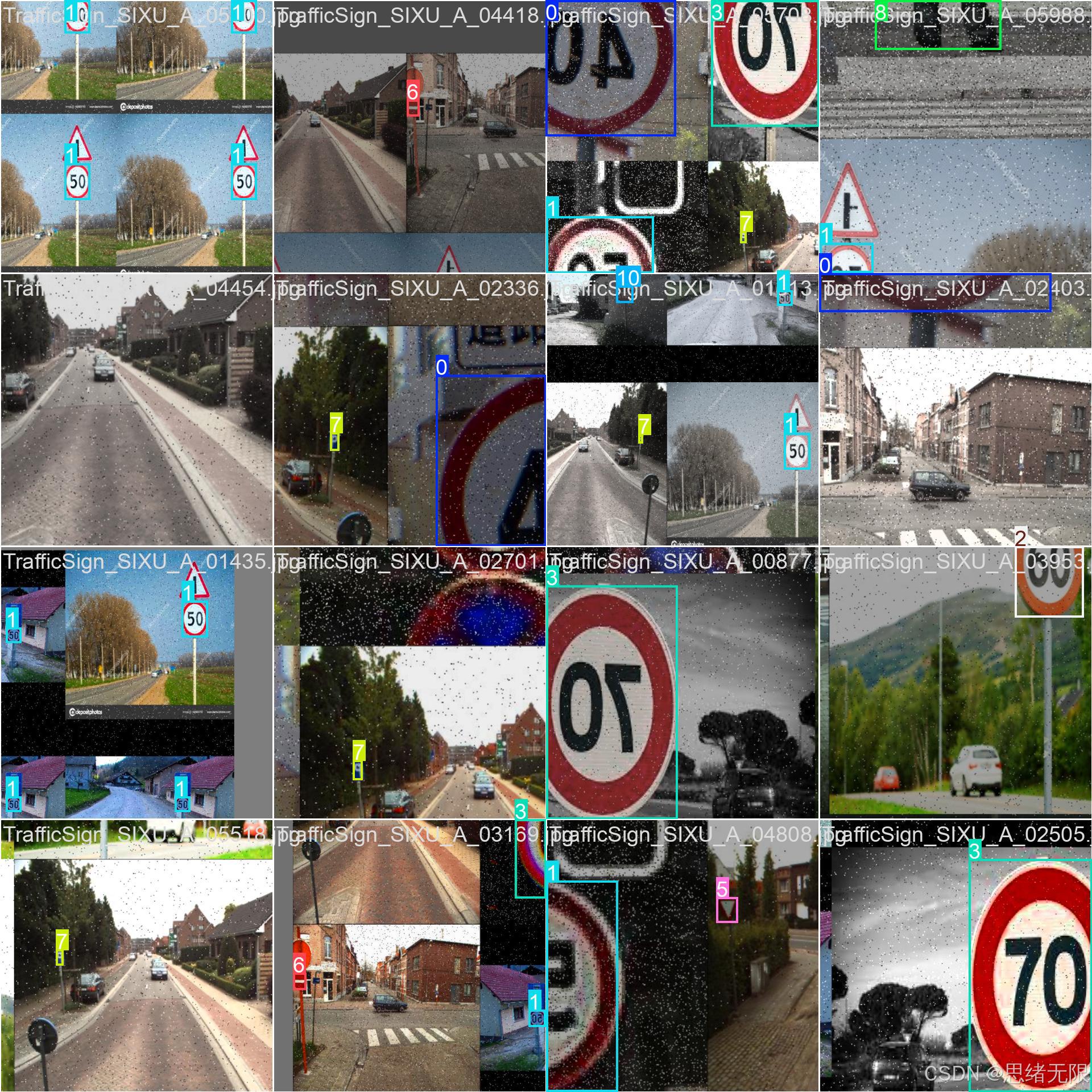 Dataset samples and annotation distribution