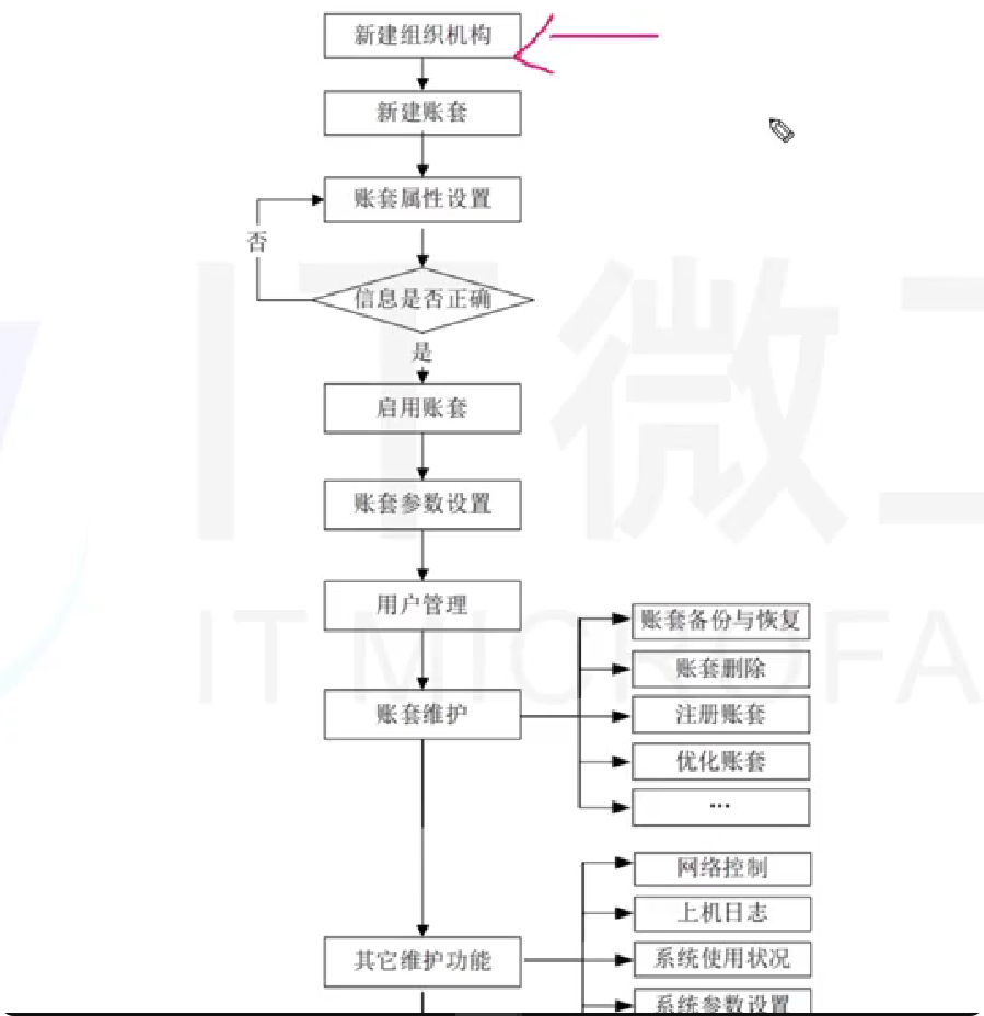 一、账套管理_金蝶账套分别对应sql哪个库-CSDN博客