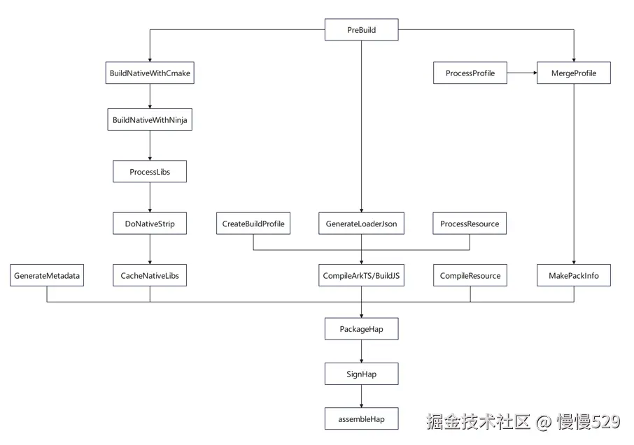 外链图片转存失败,源站可能有防盗链机制,建议将图片保存下来直接上传