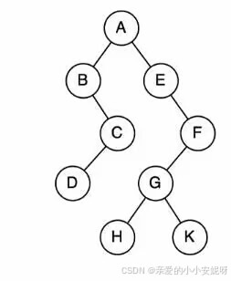 树的五种表示方法-CSDN博客