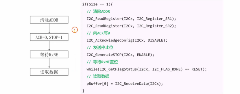 【STM32】江科大STM32小白养成记
