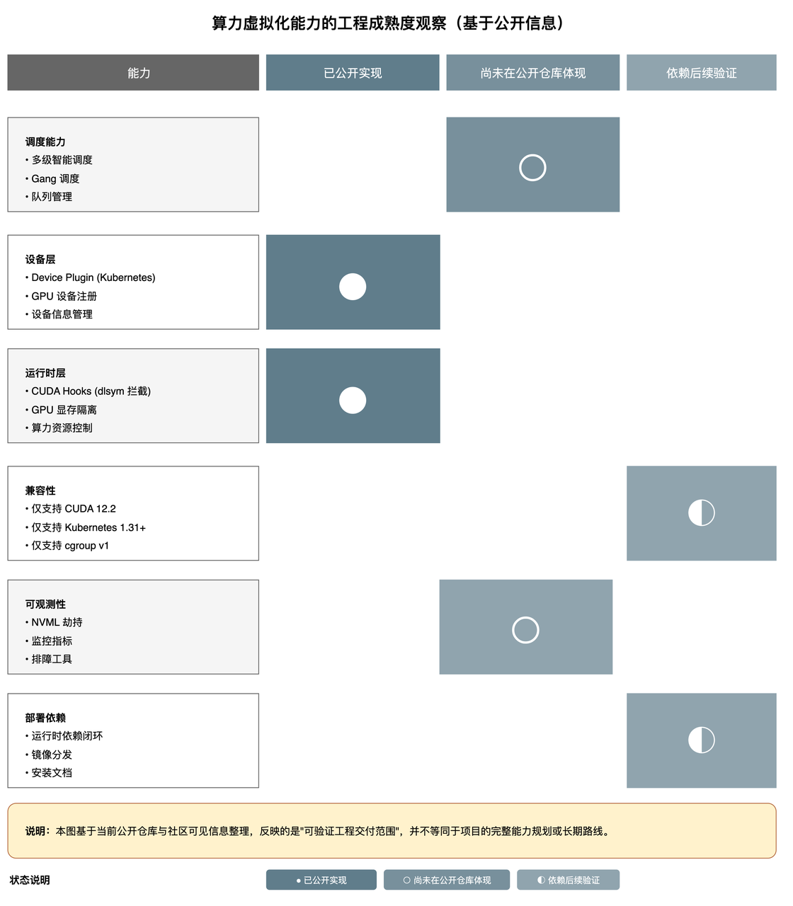 从可用到可依赖：基础设施交付的三类信任资产