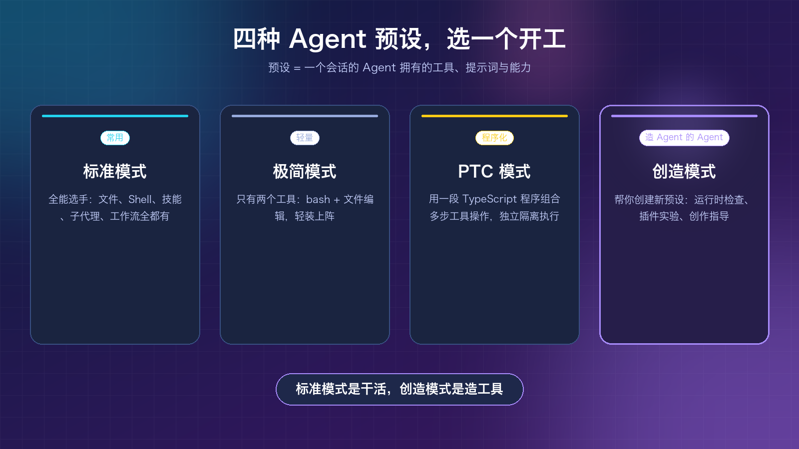 四种模式