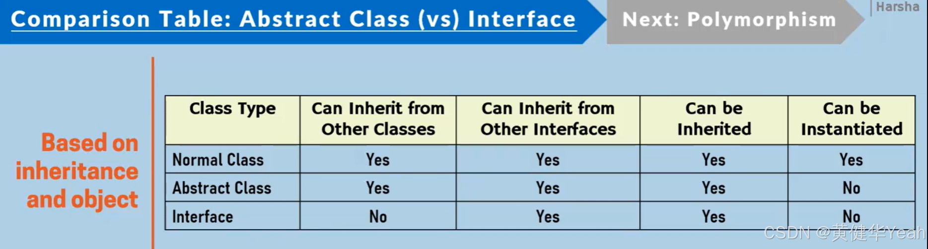 095 Creating Interfaces-CSDN博客