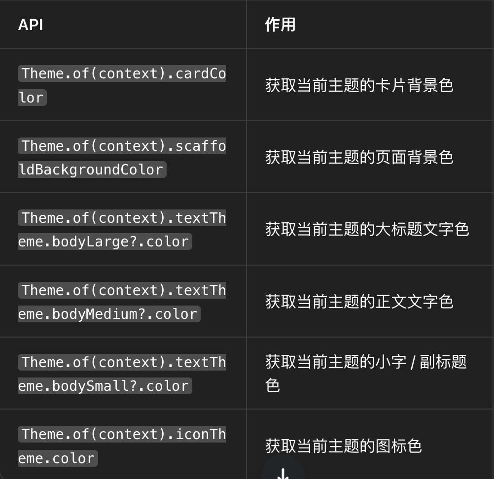 主题颜色动态获取核心 API