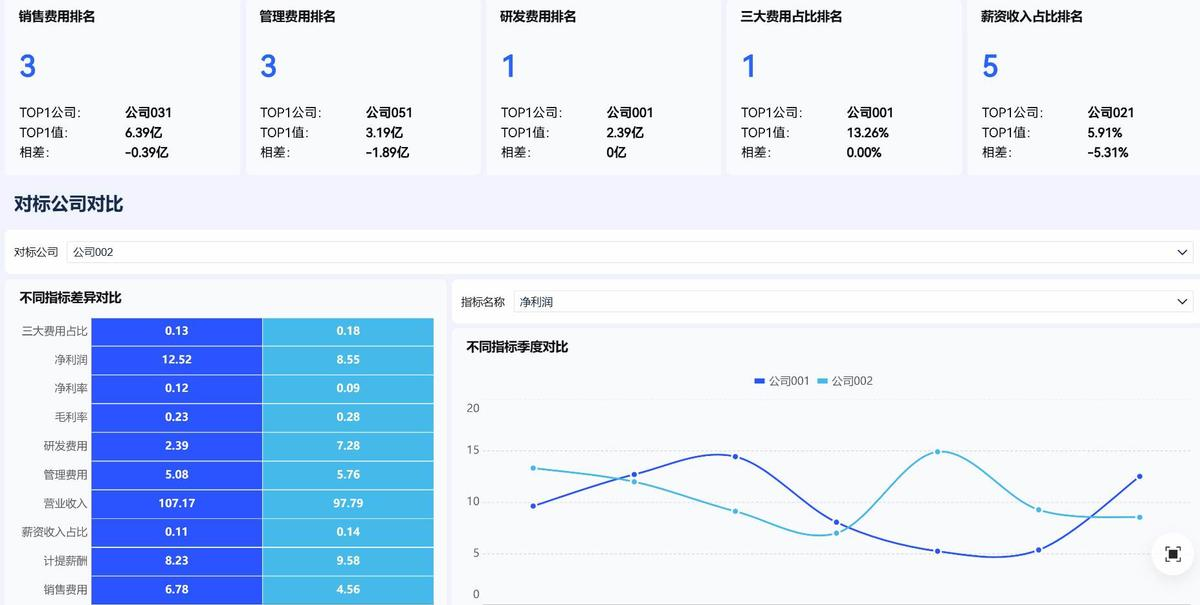 行业对标分析怎么做?四大模块手把手带你一一解读-CSDN博客