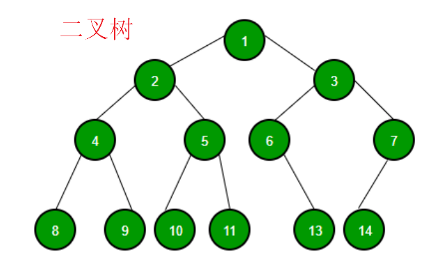 13-二叉数实现-CSDN博客