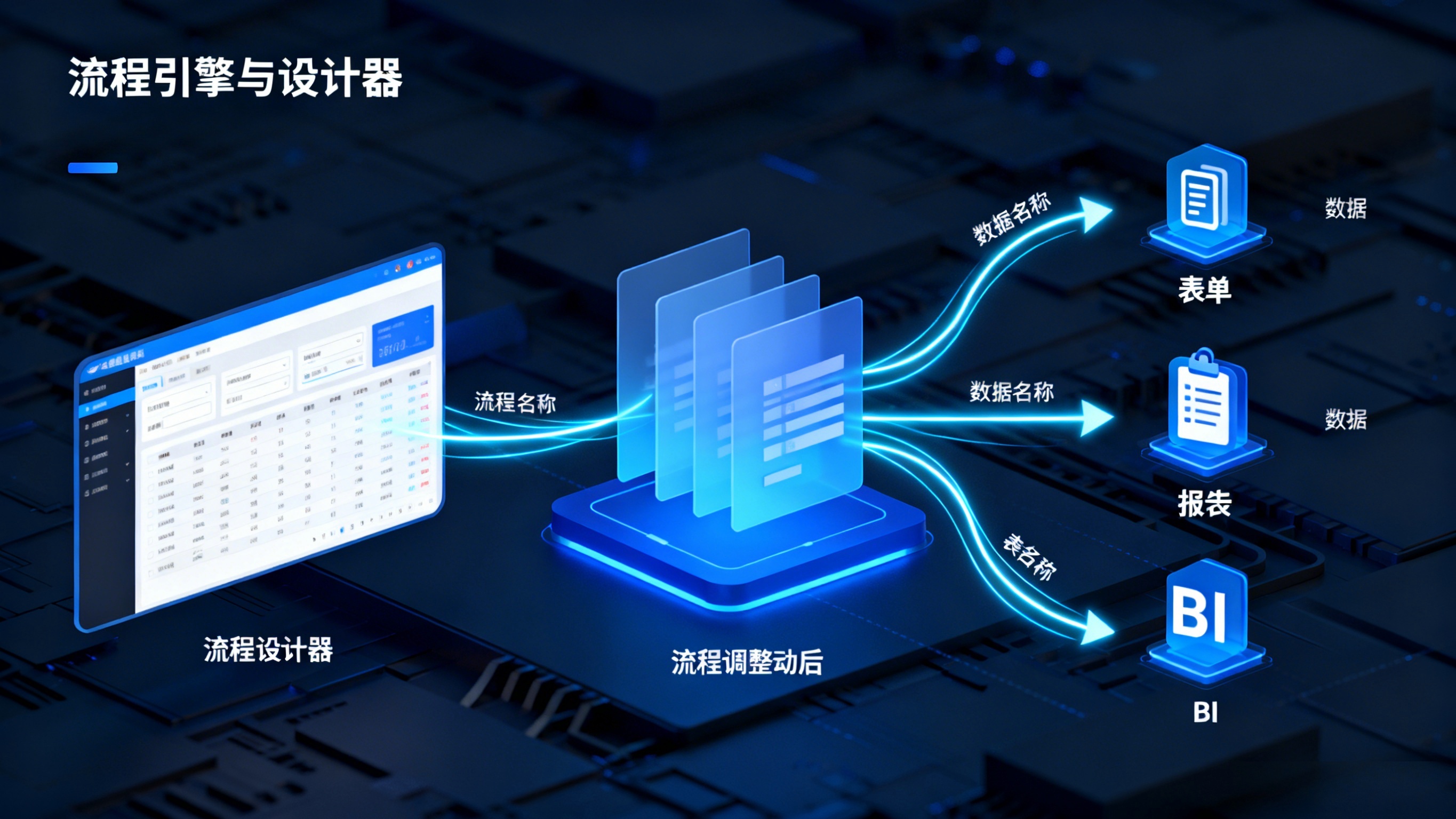 云捷配低代码平台