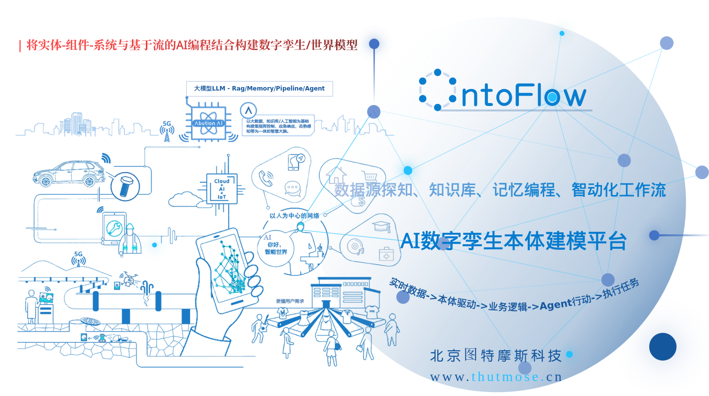 OntoFlow数字孪生全景图