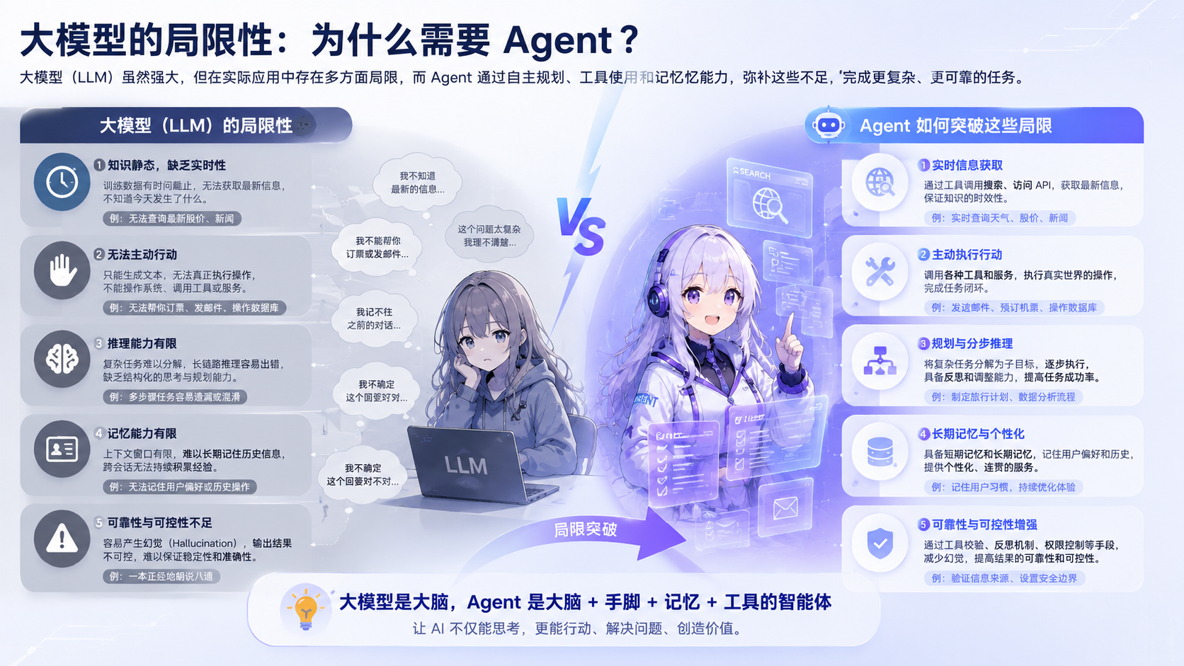 LLM的局限性