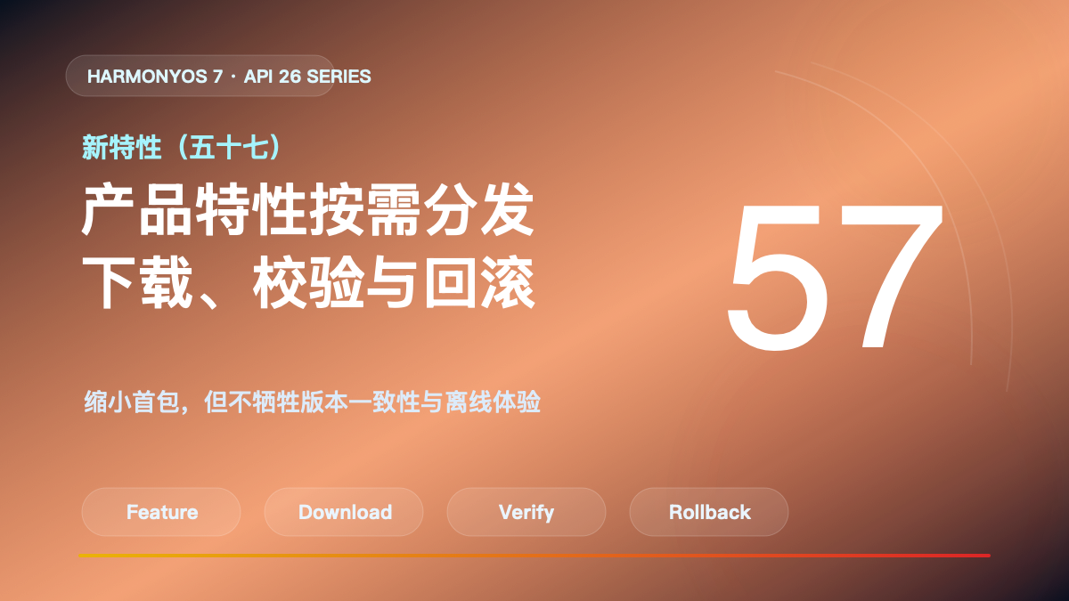 HarmonyOS 7 新特性(五十七)封面