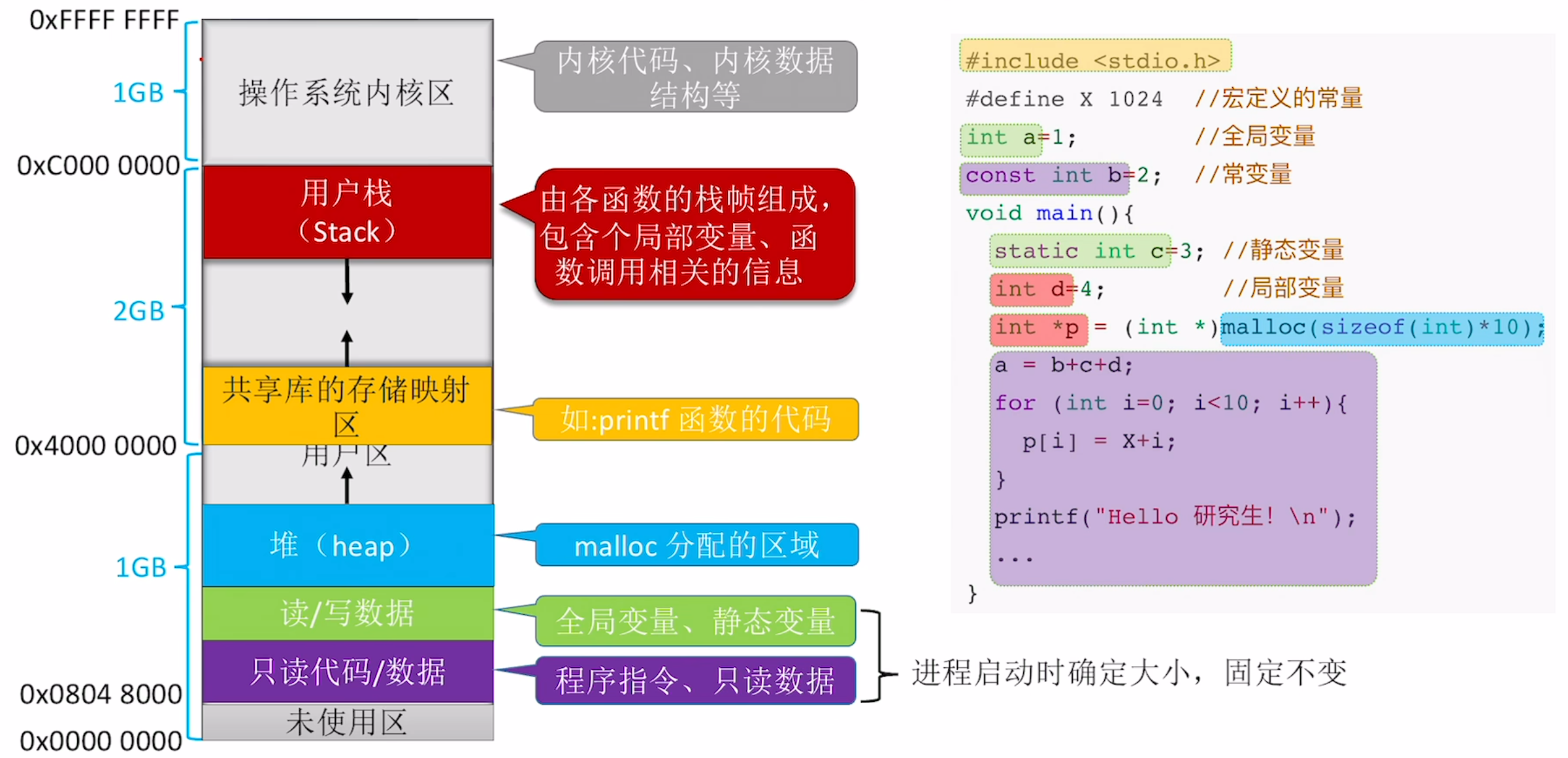 https://www.bilibili.com/video/BV1YE411D7nH?t=523.5&p=45