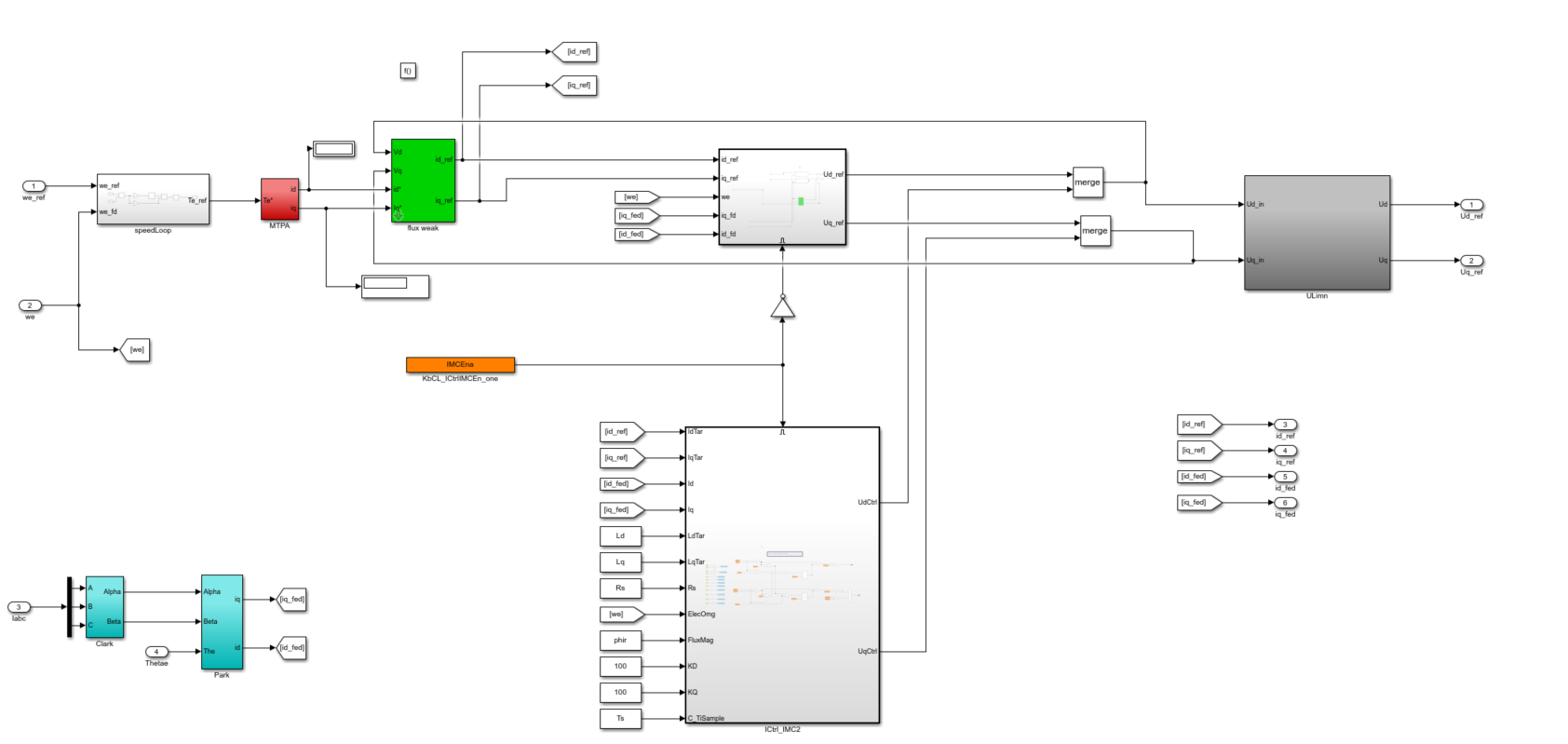 Simulink控制框图