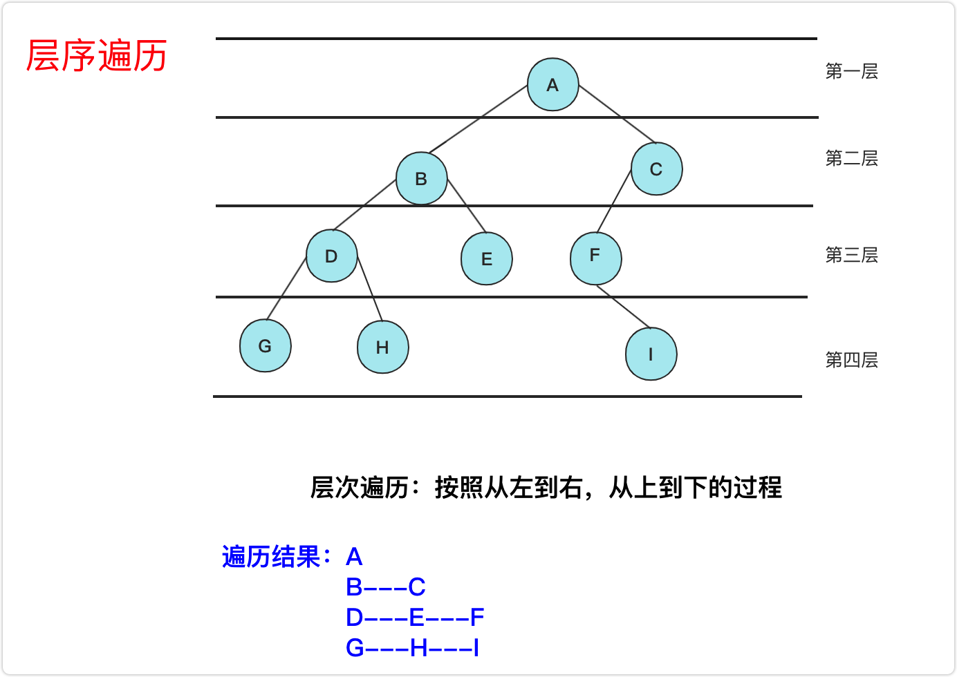 java数据结构——二叉树-CSDN博客