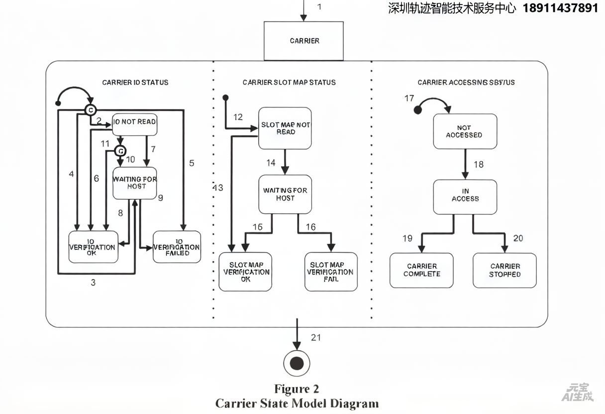 轨迹智能SECS/GEM、EDA、EAP国内顶尖_eap中的e87协议-CSDN博客