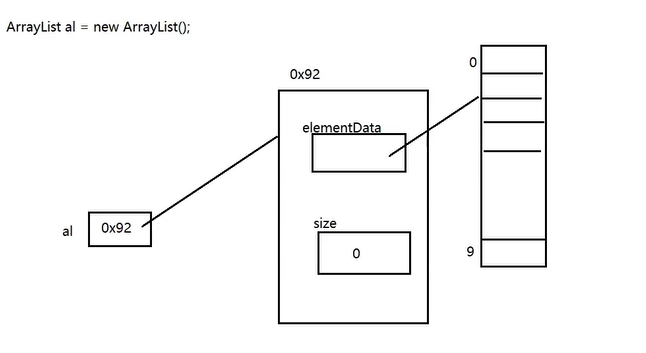JAVA-14集合(2025.08.14学习记录)-CSDN博客