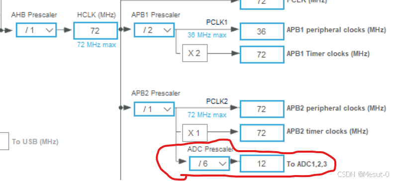 学习记录 STM32_stm32中断向量表