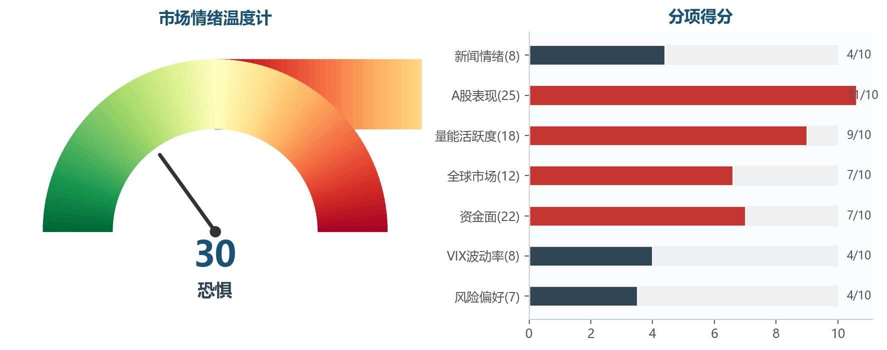 图表1