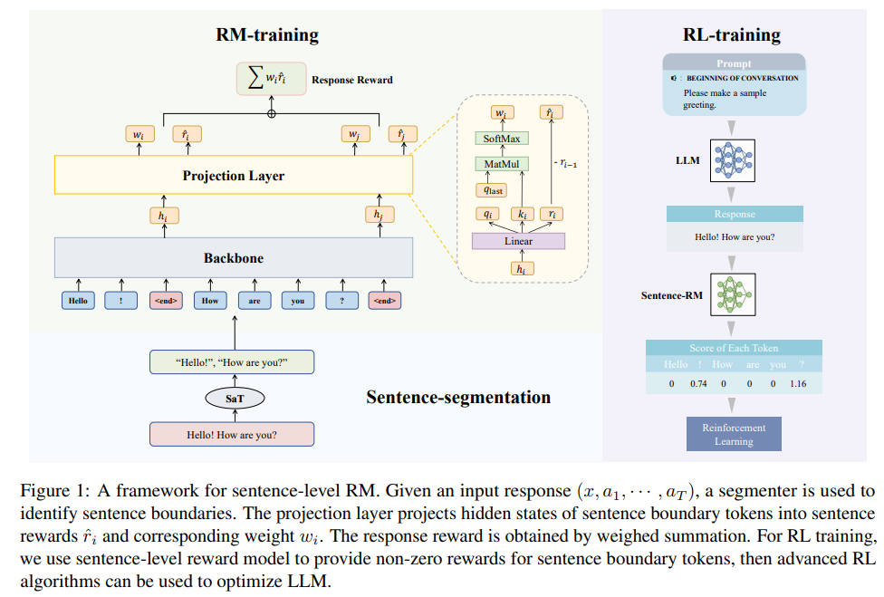 别再卷参数了！LLM 奖励模型才是让 AI 听话的终极杀器！_process reward models-CSDN博客