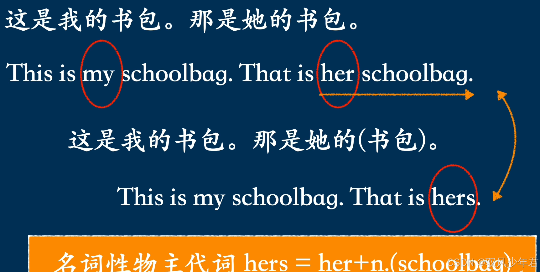 英语人称代词从基础到应用-CSDN博客