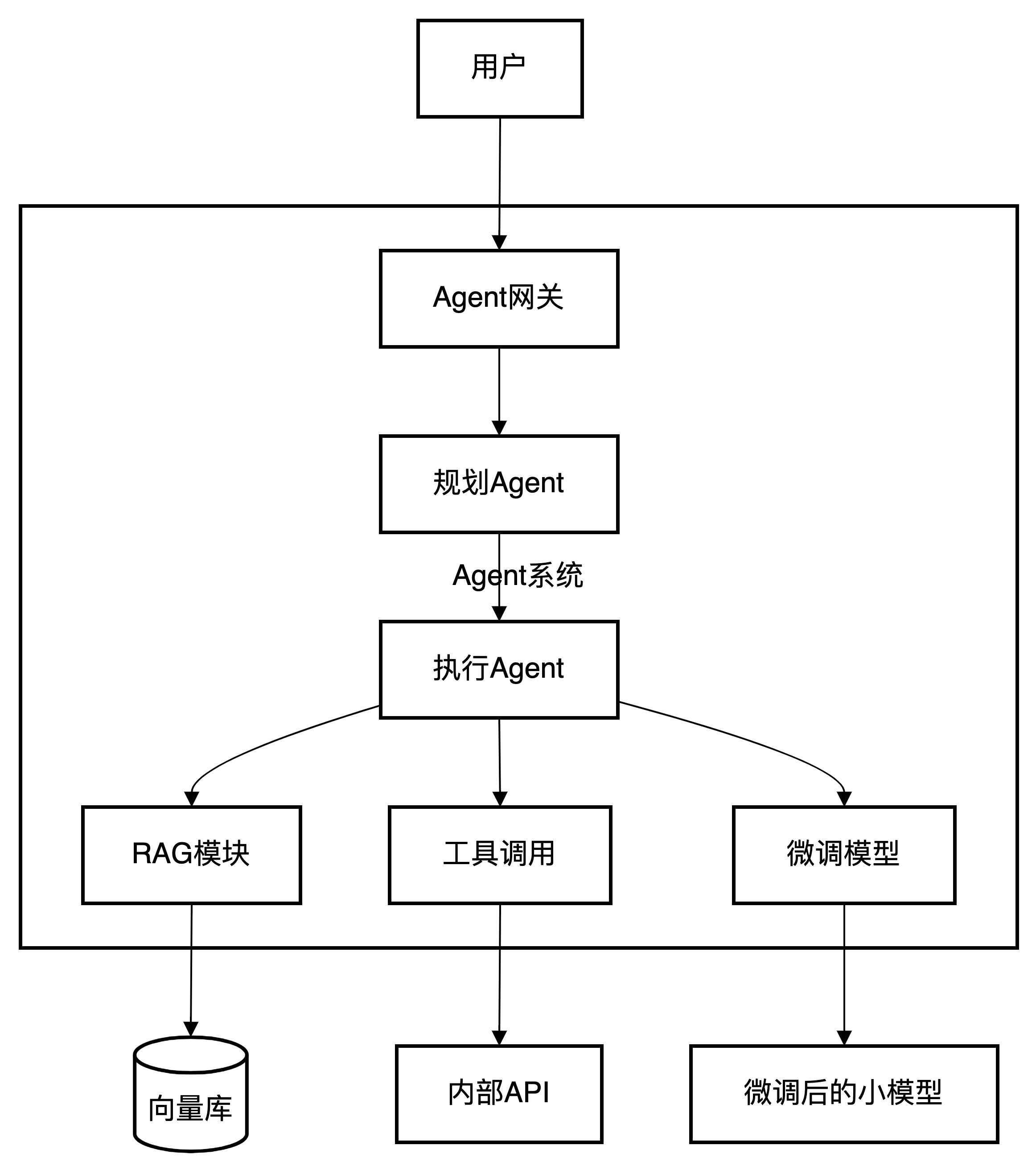 组合