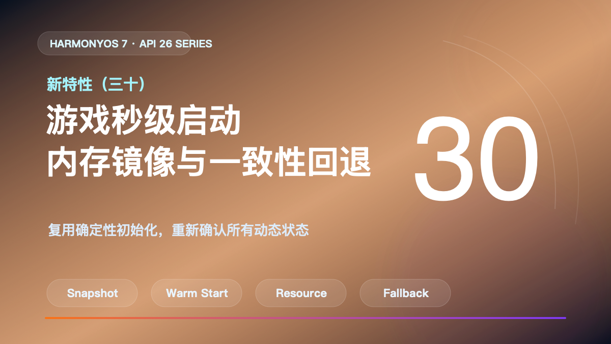 HarmonyOS 7 新特性（三十）｜游戏秒级启动：内存镜像与一致性回退封面