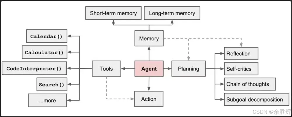 构建智能Agent系统：从模型部署到工具封装的全流程解析