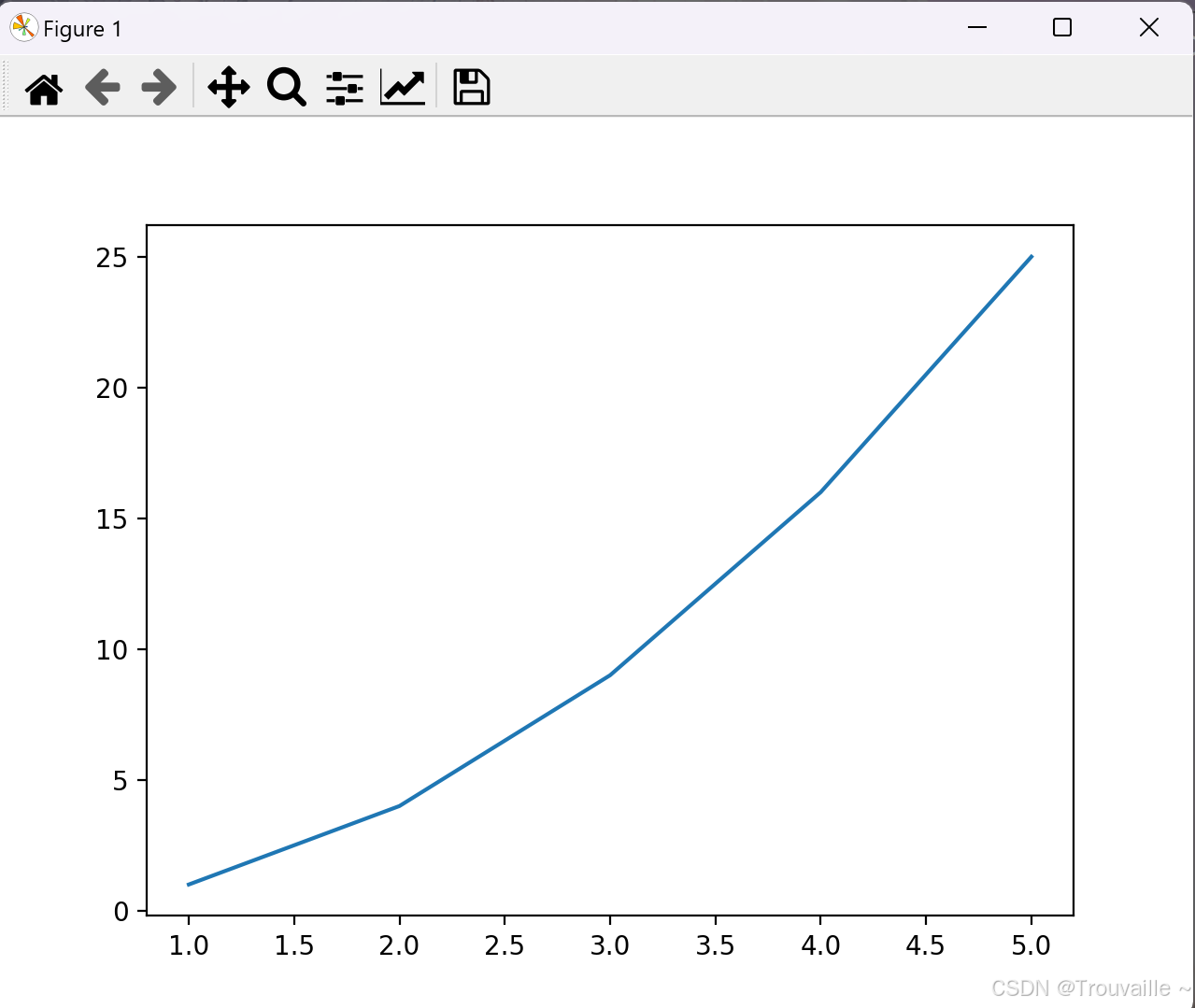 【Python篇】matplotlib超详细教程-由入门到精通（上篇）