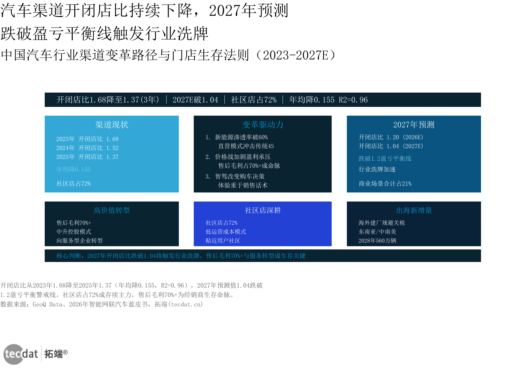 渠道变革与生存法则