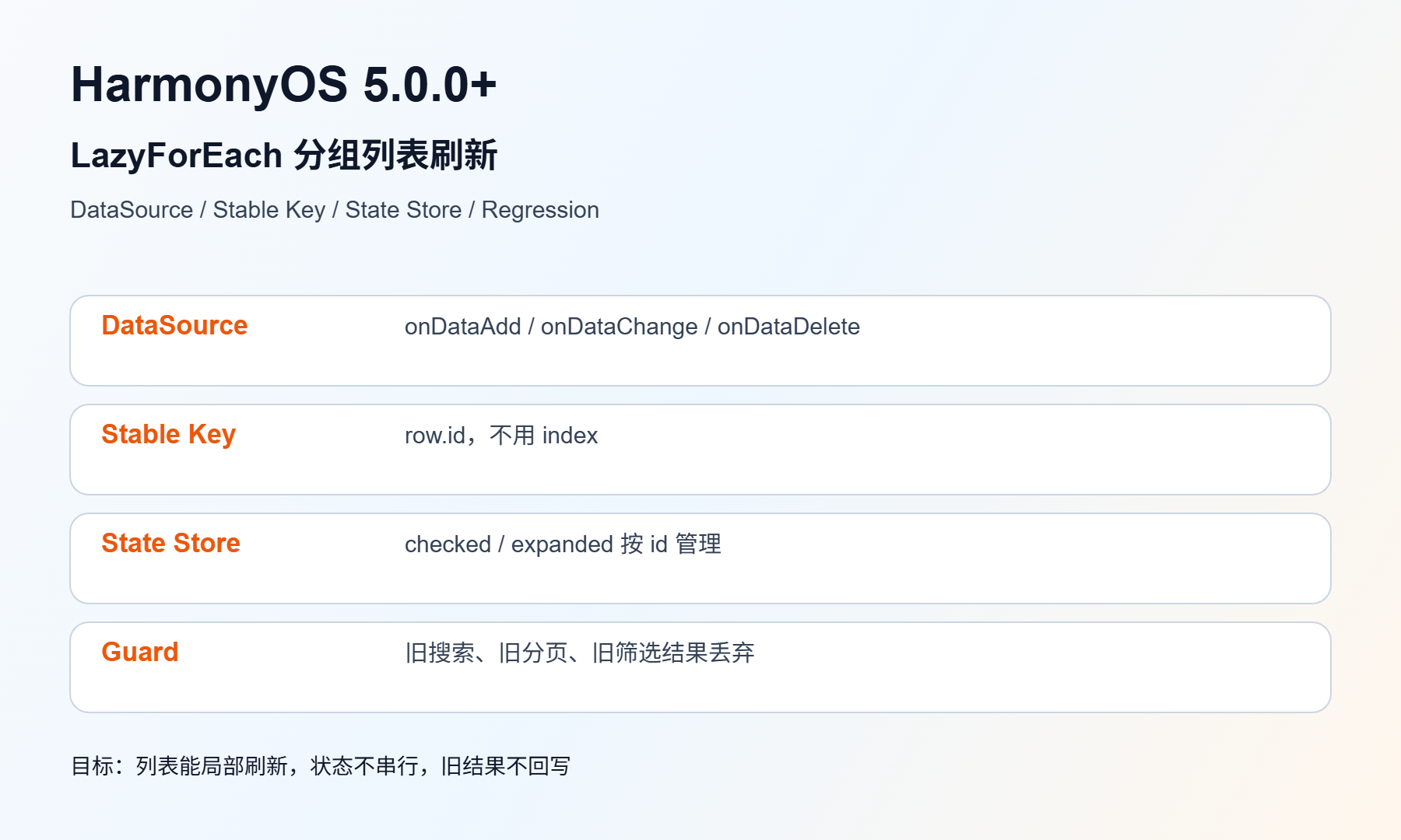 LazyForEach 分组列表刷新 排查图